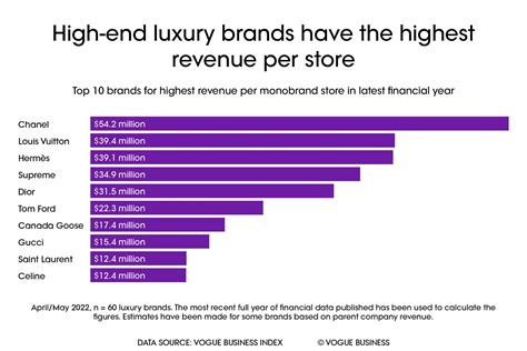 louis vuitton revenue 2020|louis vuitton annual report 2023.